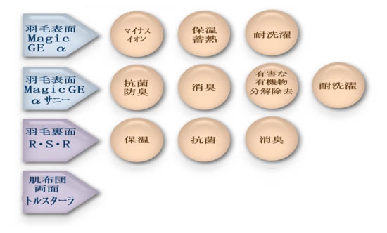 マジックGE 湿気取りパット マジックGE 湿気取りパット（マジカルドライ｜株式会社篠原化学）